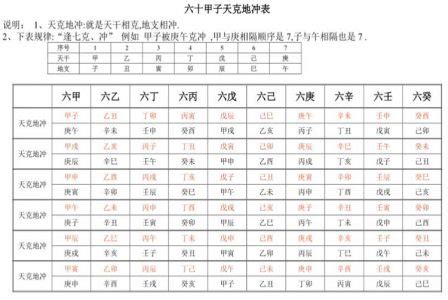 天合地合表|什么是天合地合